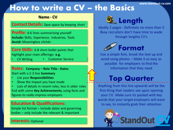 How Do You Introduce Yourself in a CV?